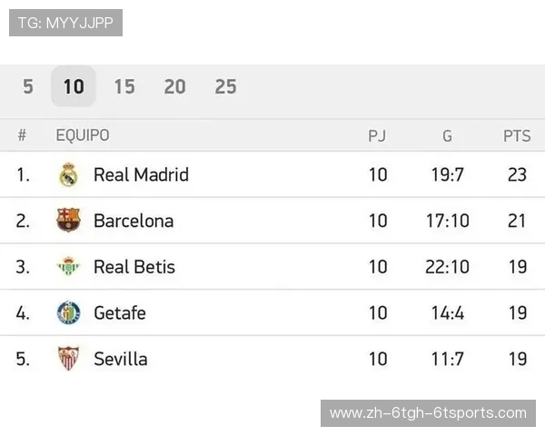 西甲联赛赛程积分对照表（实时更新版）